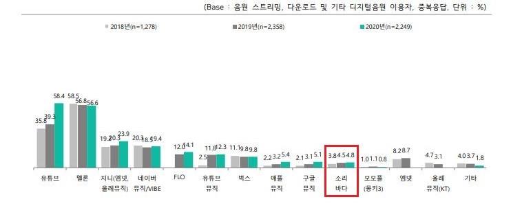 이미지: 시장점유율-2020