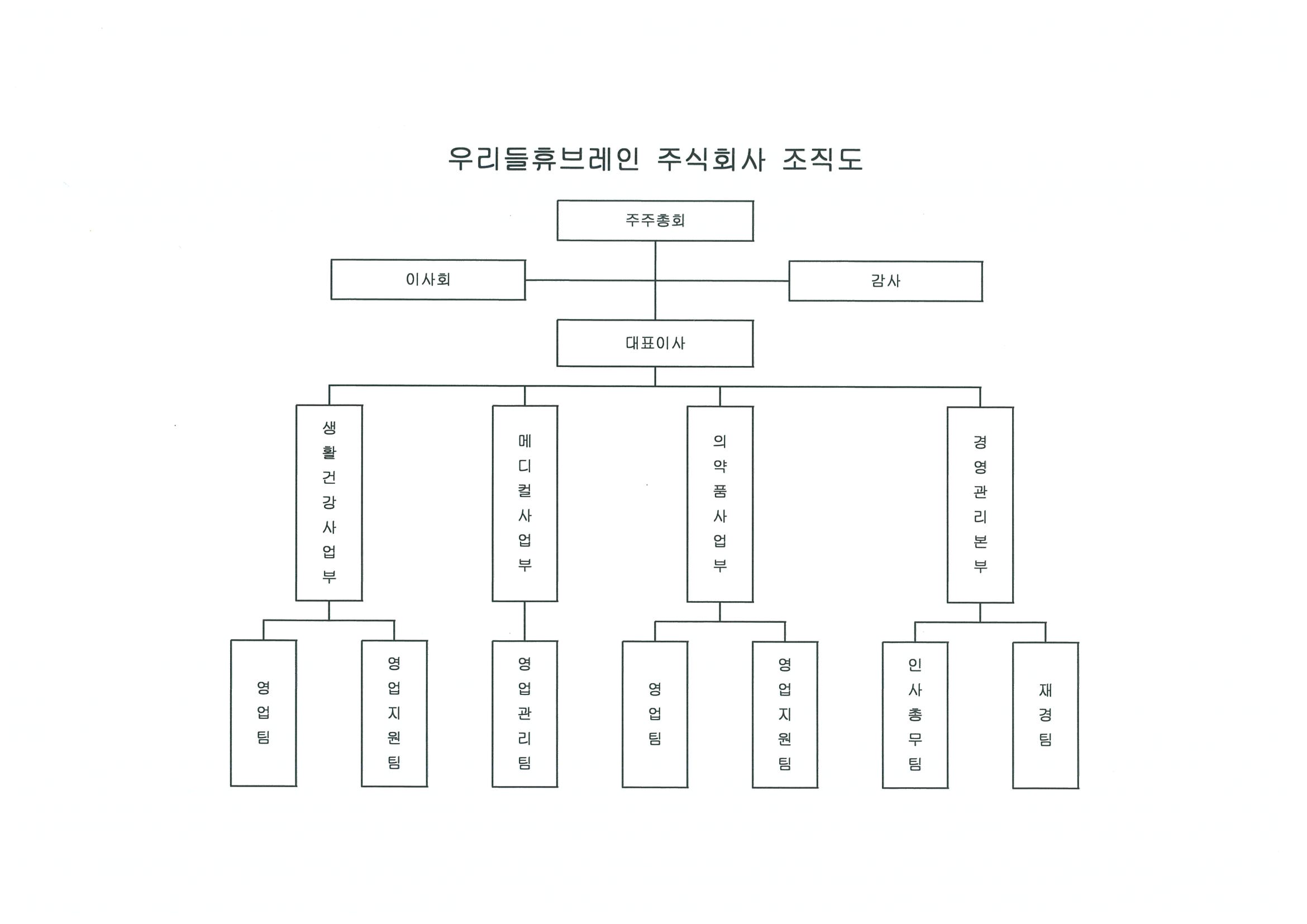 이미지: 조직도