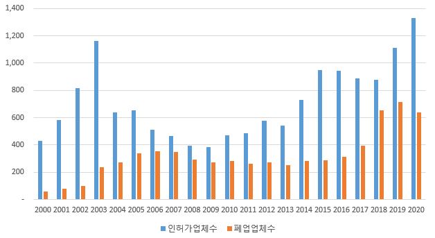 이미지: 피트니스센터 현황