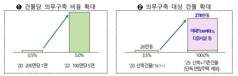 이미지: 전기차 충전소 확대 방안