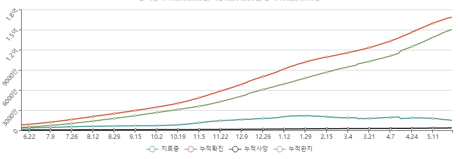 이미지: 전세계 코로나19 확진자 추이_2