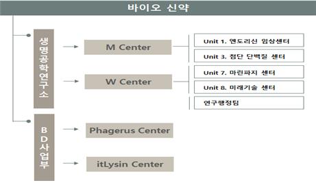이미지: 연구개발 조직도