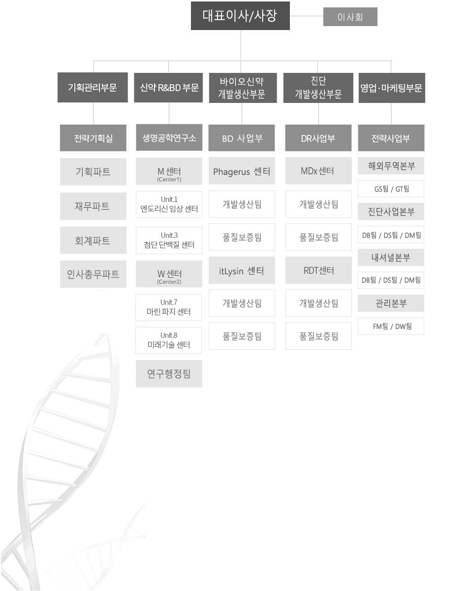 이미지: 조직도_2021년 3월