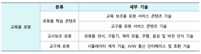 이미지: 교육용 로봇 분류