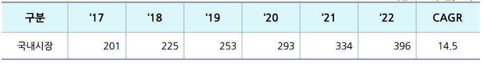 이미지: 교육용 로봇의 국내 시장규모 및 전망
