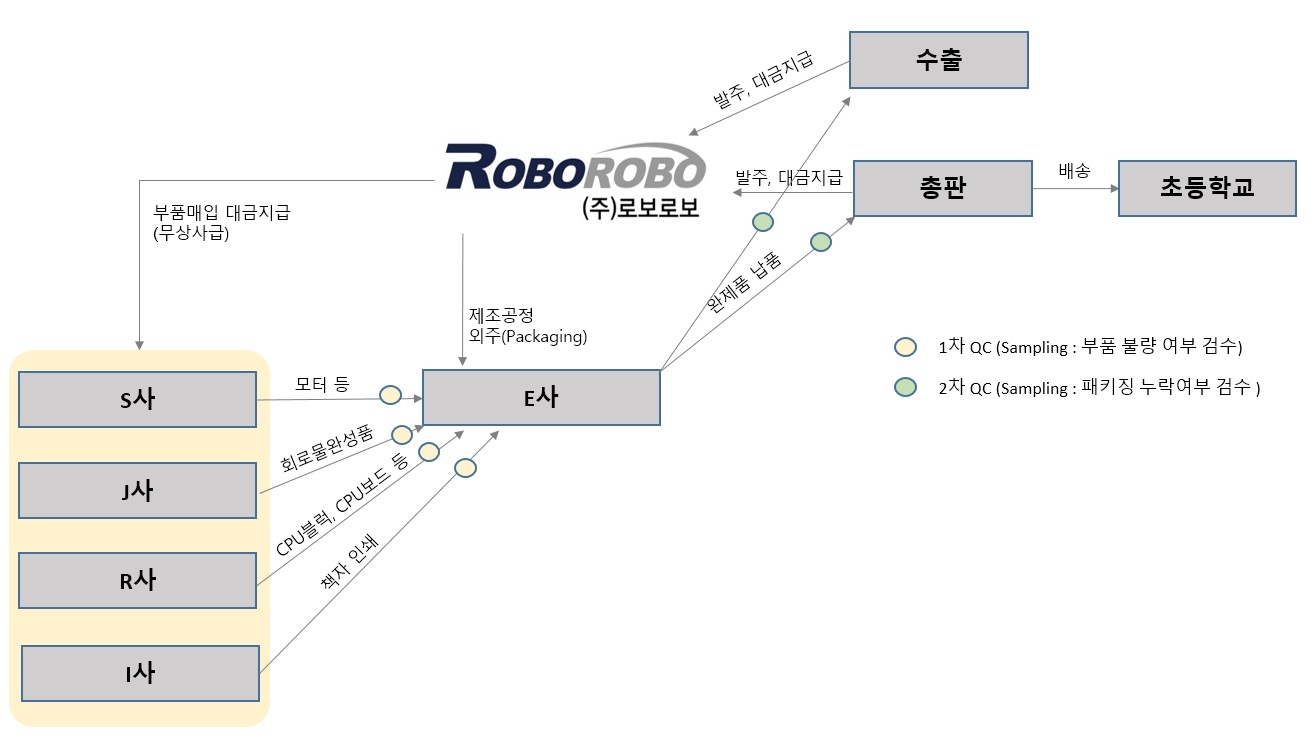 이미지: 사업구조도