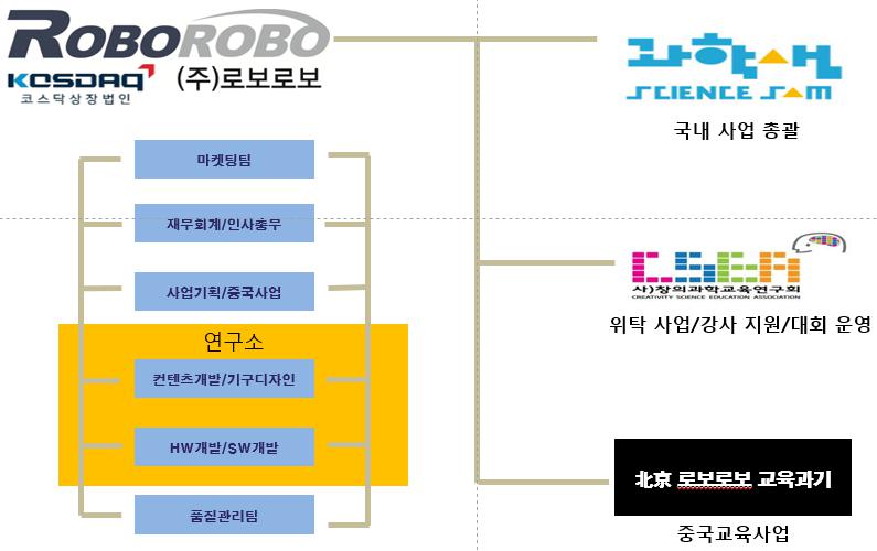 이미지: 조직도
