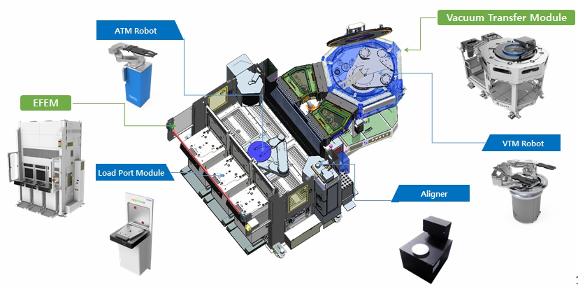 이미지: 주요 제품 현황