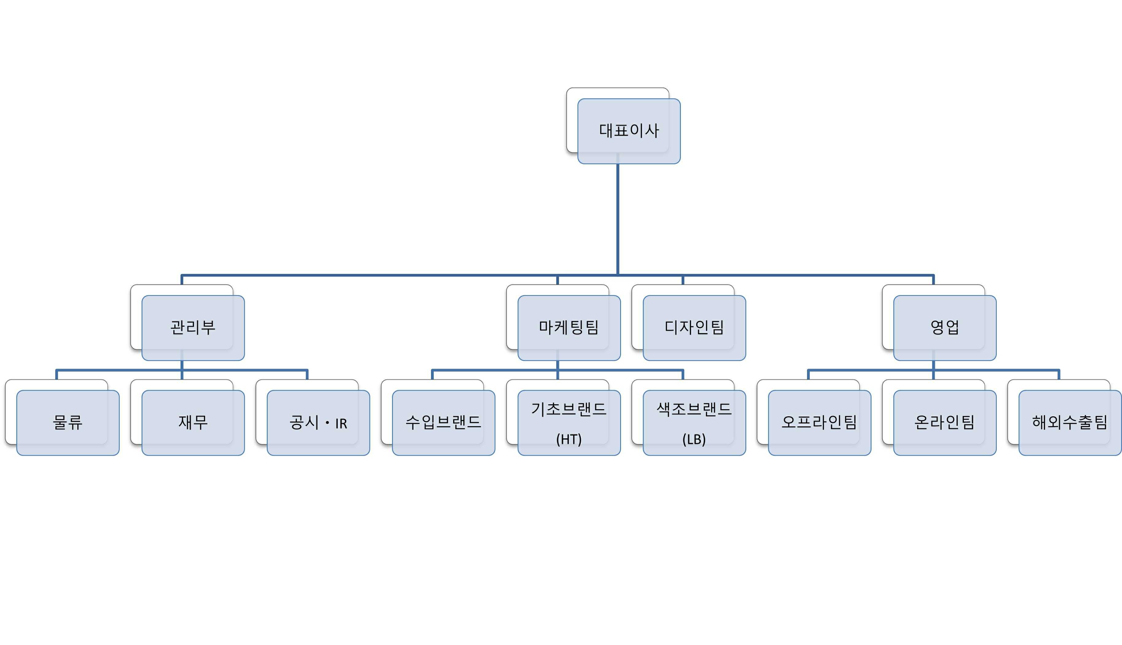 이미지: 조직도