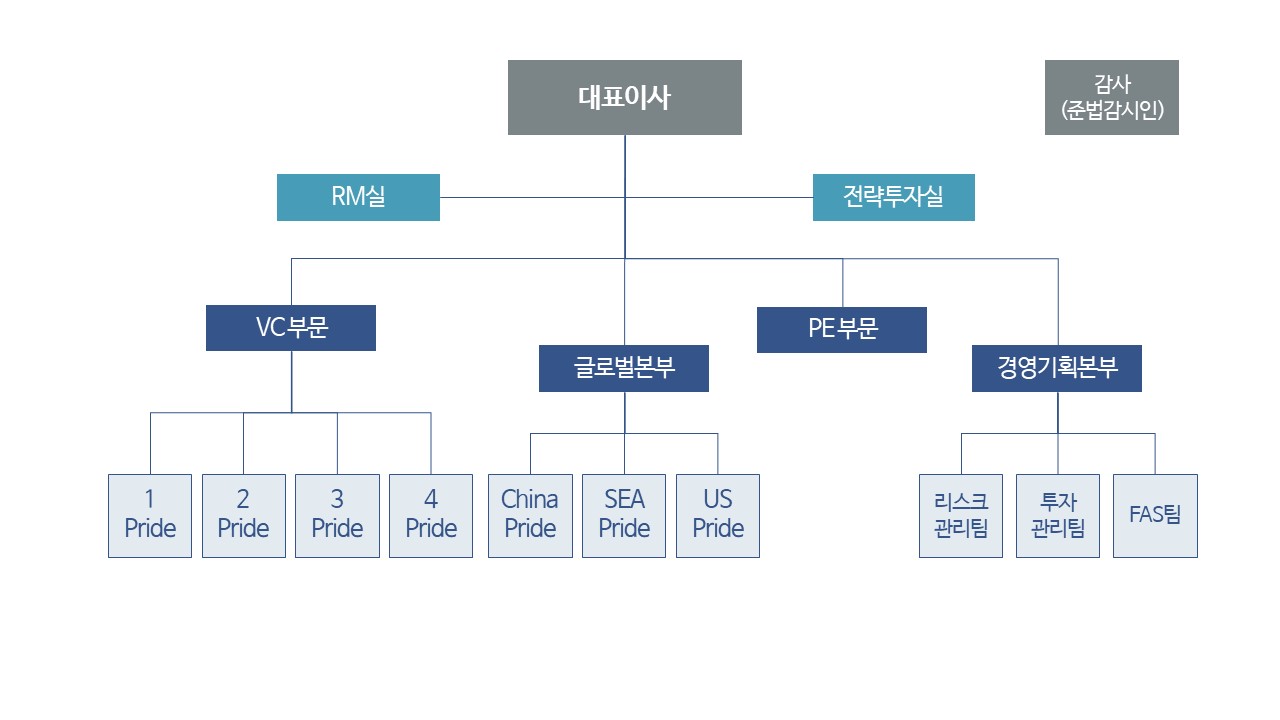 SV인베스트먼트] 주주총회소집공고