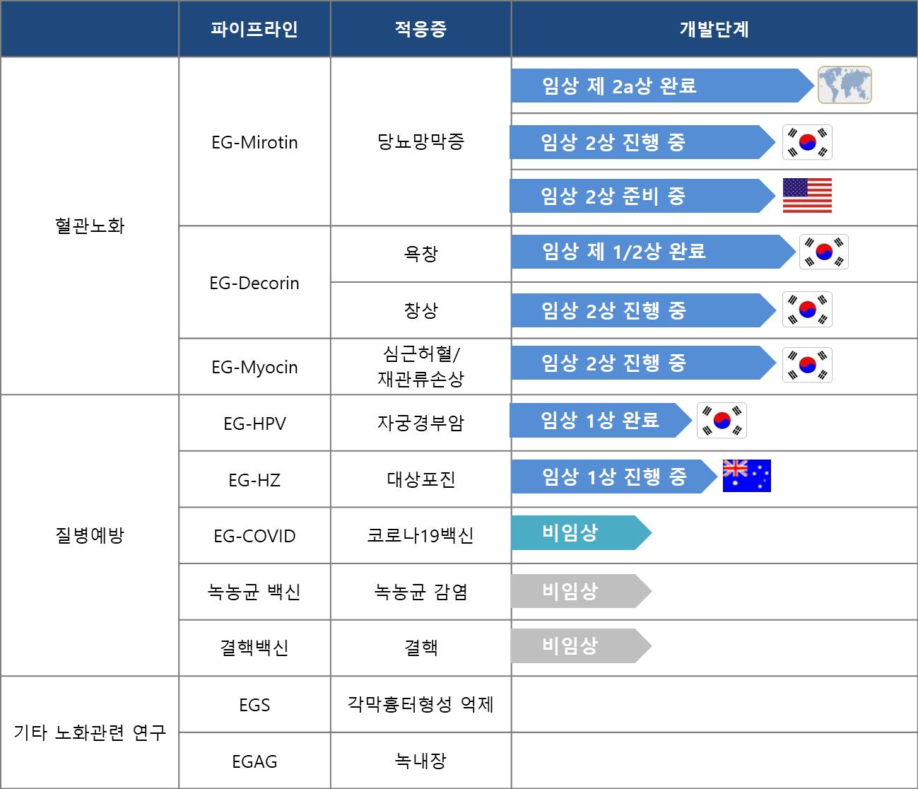 이미지: [아이진 기술,제품 포트폴리오]