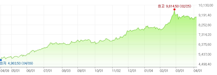 이미지: 구리현물가격추이_lme