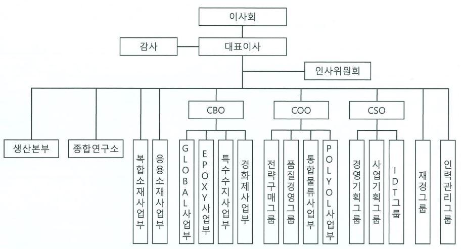 이미지: 조직도