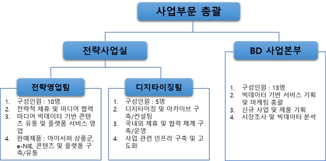 이미지: 사업부분 총괄