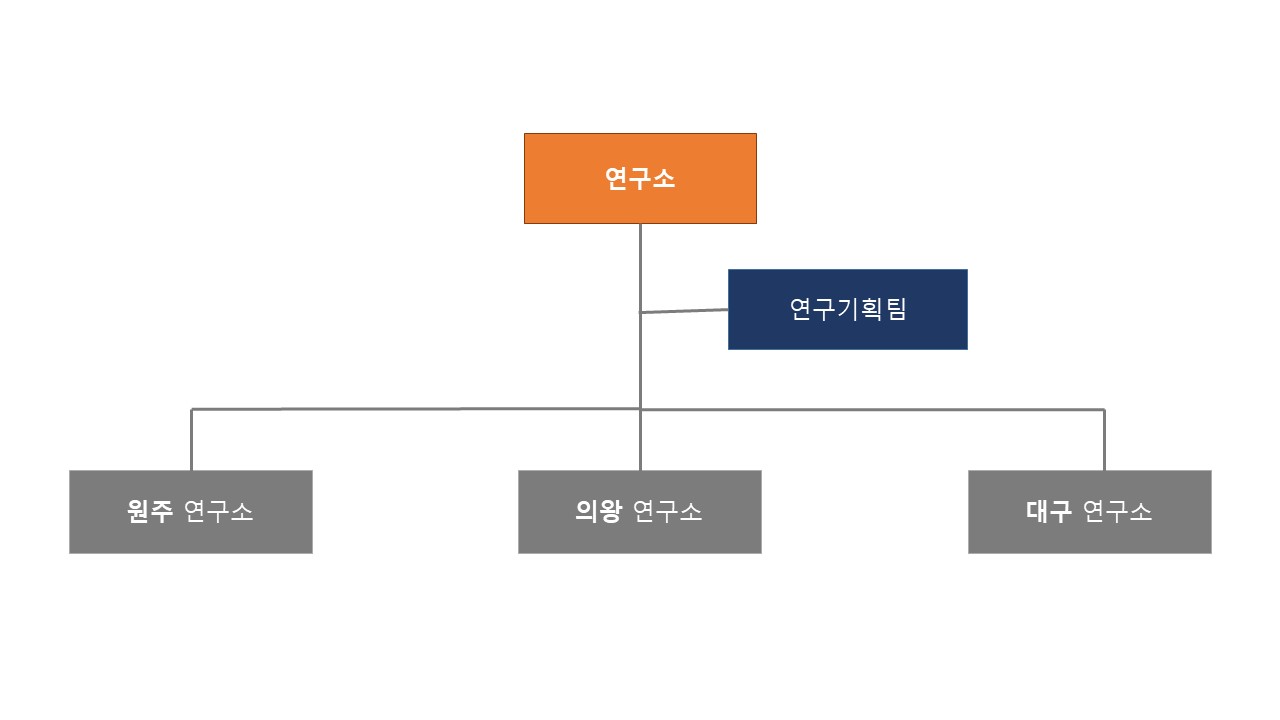 이미지: 연구소 조직도