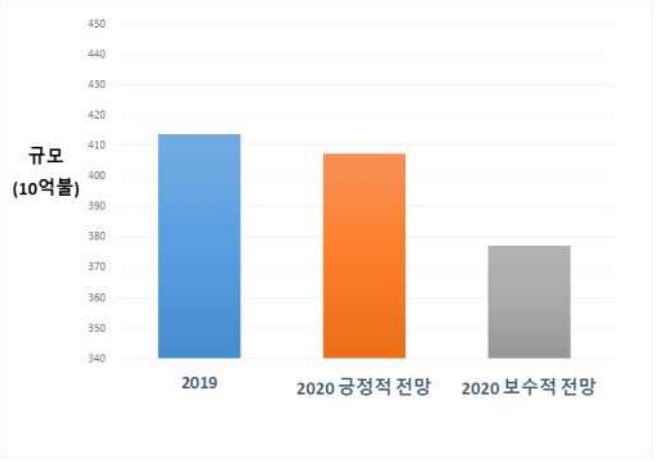 이미지: 포스트펜더믹 세계 의료기기 시장 전망