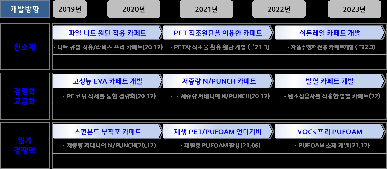 이미지: 개발로드맵