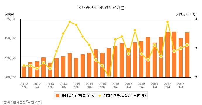 이미지: 국내gdp성장율_rmatechart_2736011