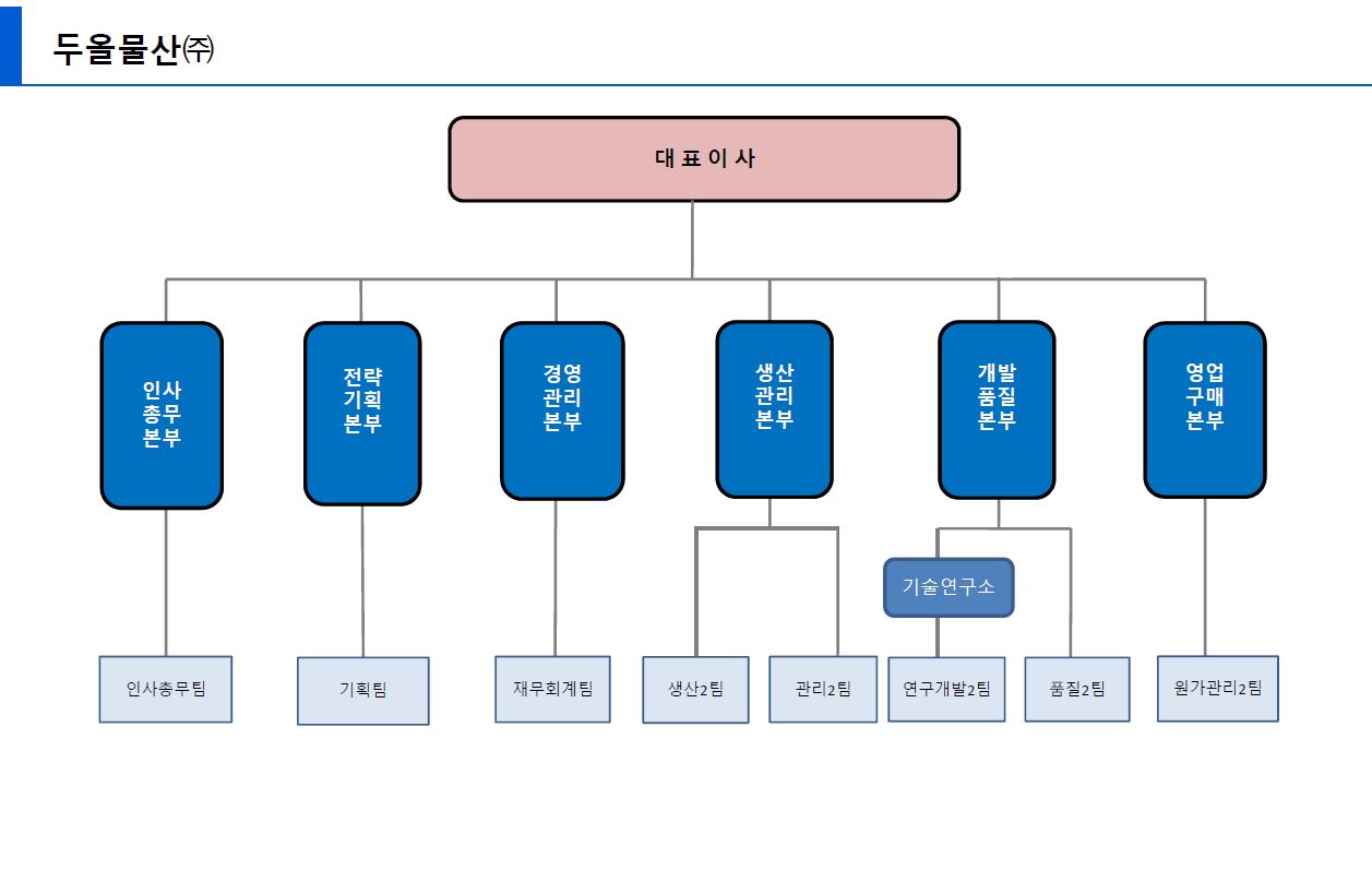 이미지: 두올물산(주)