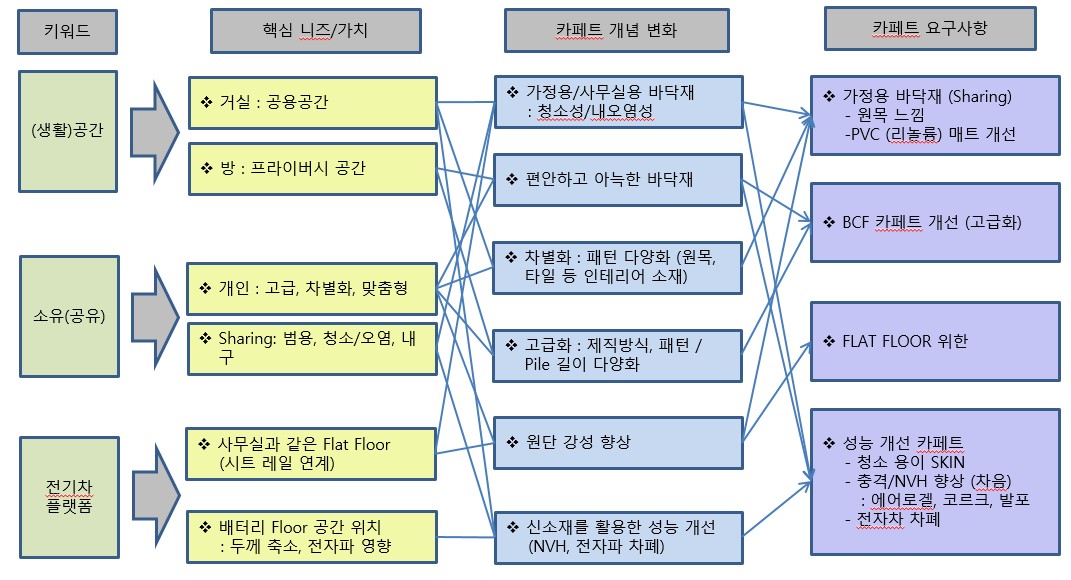 이미지: 미래모빌리티