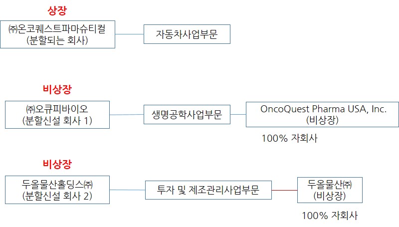 이미지: 분할구조2-1
