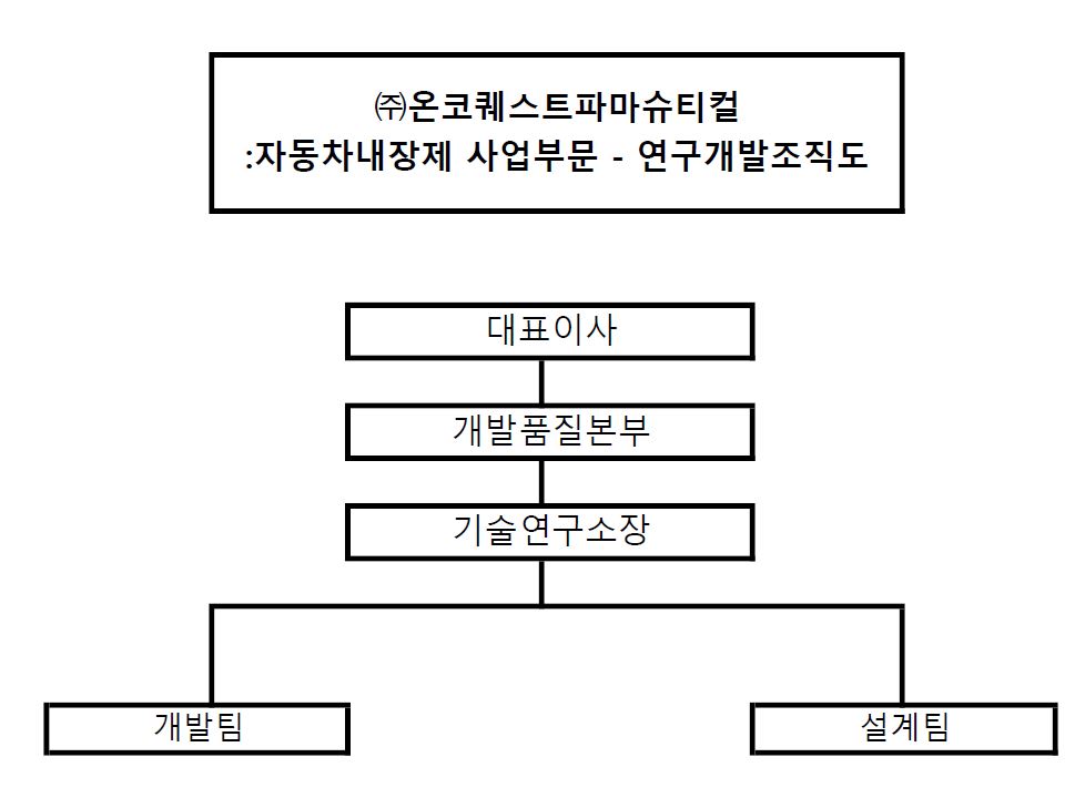 이미지: 연구개발조직도
