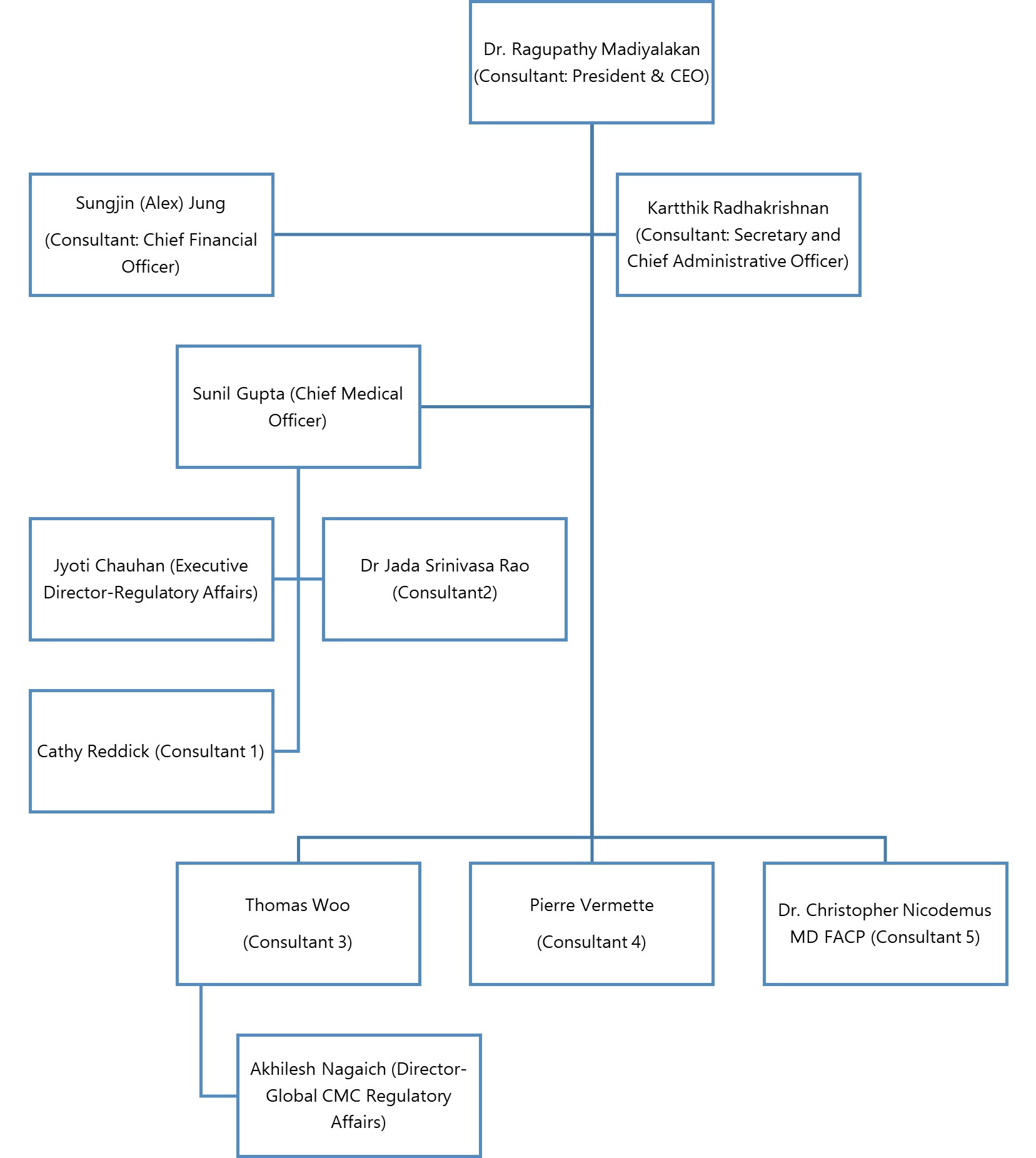 이미지: 조직및인력구성