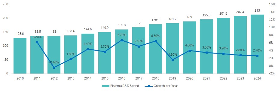 이미지: 투자비