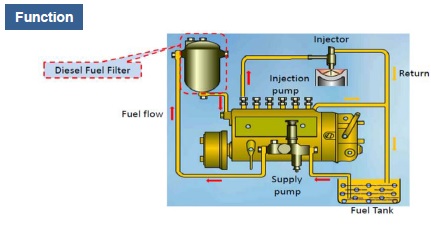 이미지: 디젤 연료 히터