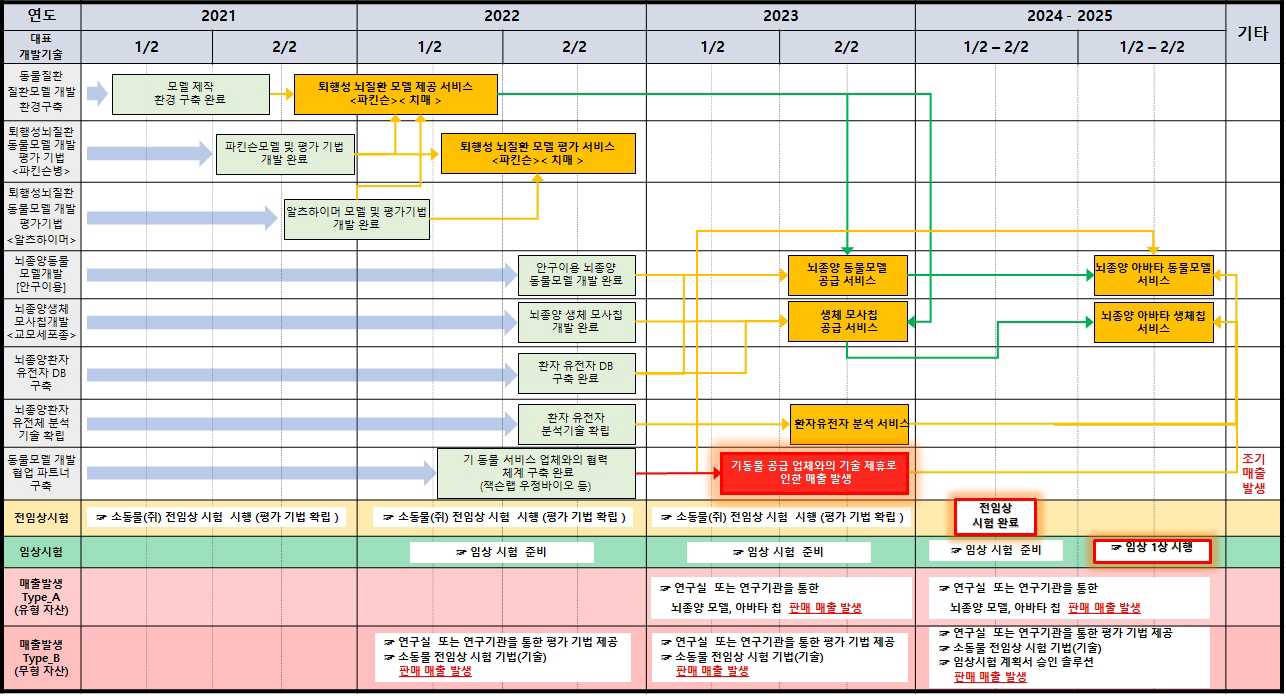 이미지: 암진단 및 아바타모델