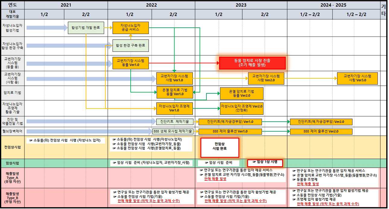 이미지: 온열치료법 개발계획