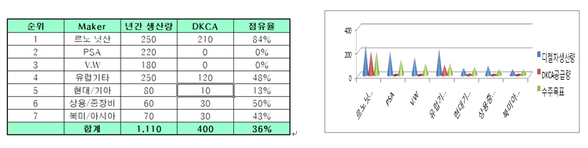 이미지: 자동차산업 시장여건