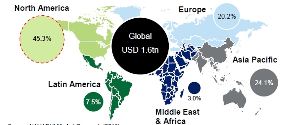 이미지: 전세계 제약시장 규모추정(2023)