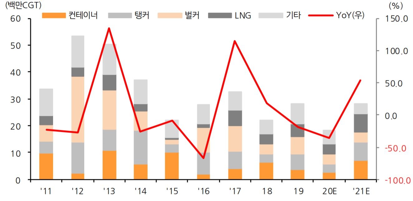 STX] [정정]투자설명서