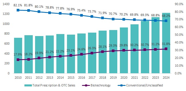 이미지: 시장규모