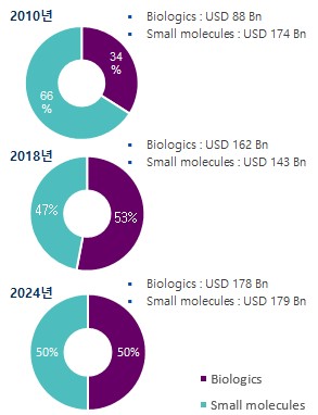 이미지: 시장규모2