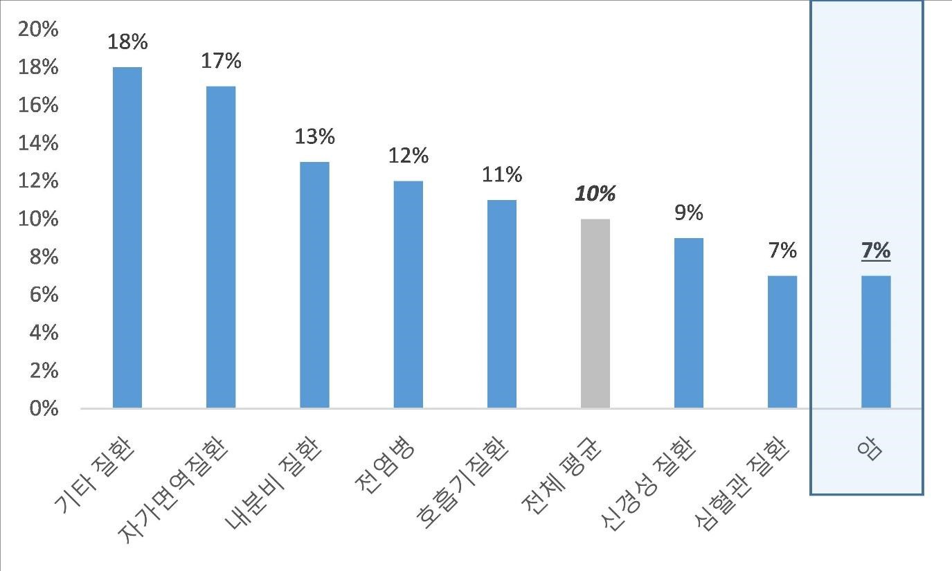 이미지: 신약시판성공확율