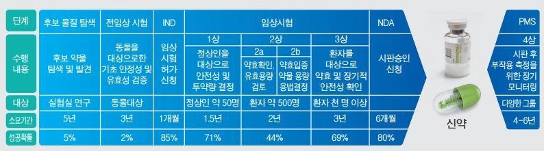 이미지: 신약시판성공확율2