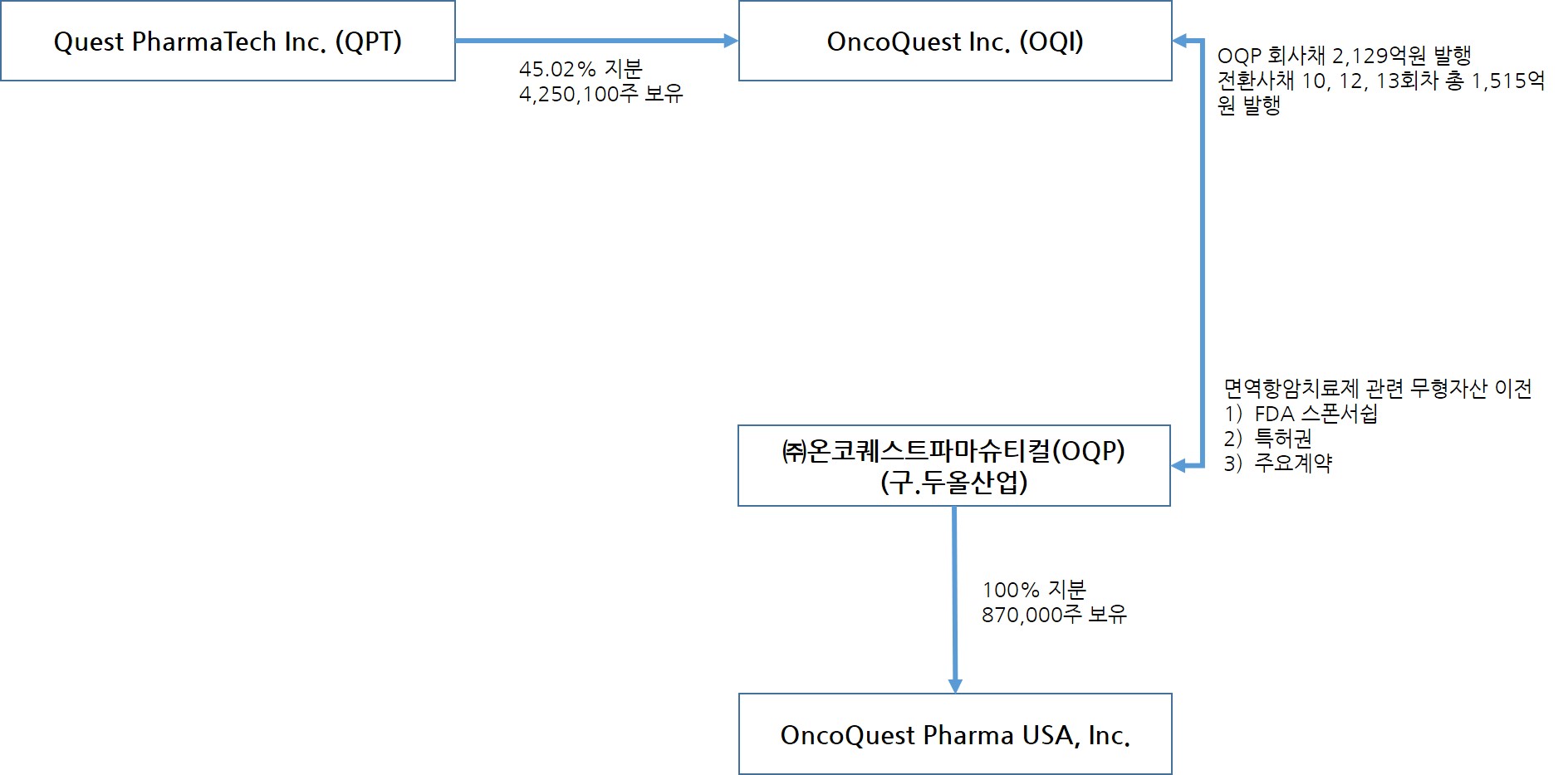 이미지: 역할구조2