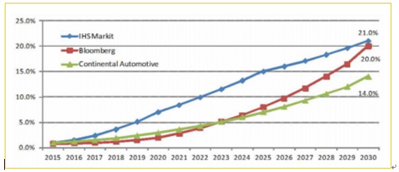 이미지: 전기차동향