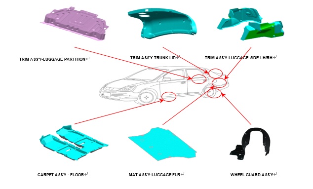 이미지: 주요생산품
