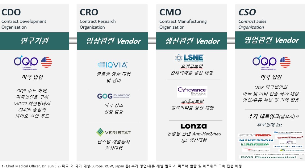 이미지: 협력네트워크