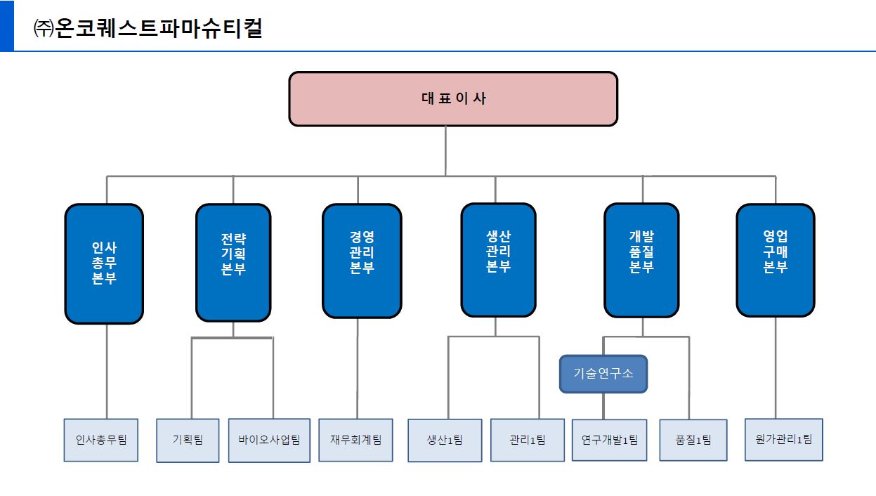 이미지: (주)온코퀘스트파마슈티컬