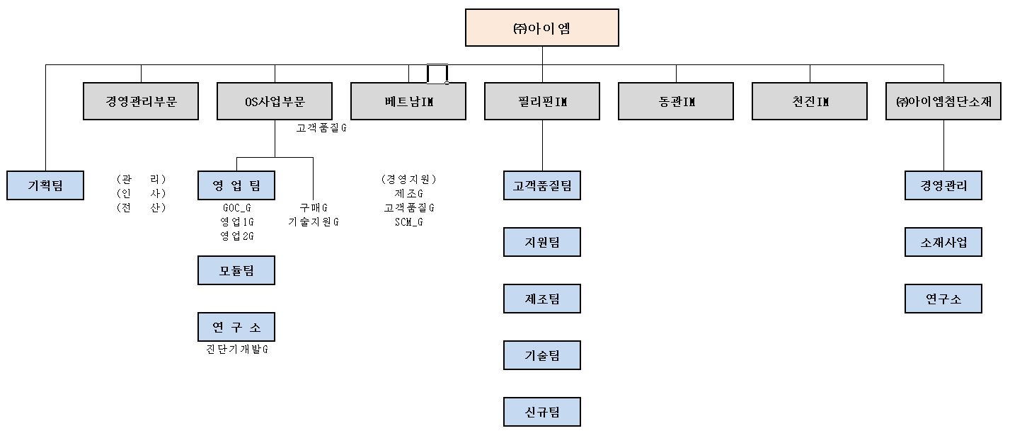 이미지: 2020 2q 조직도