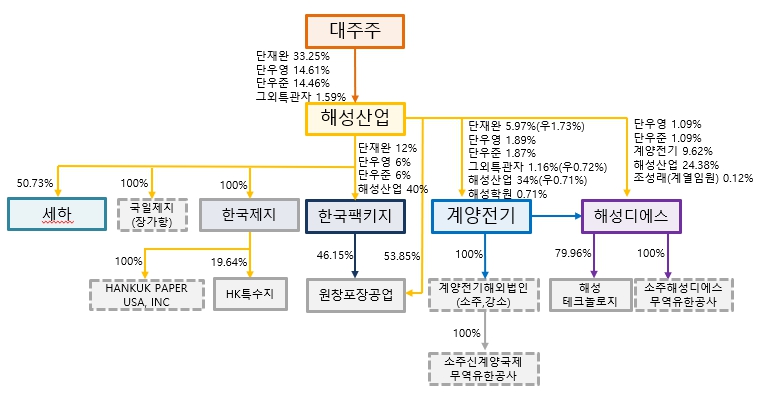 이미지: [지분도]