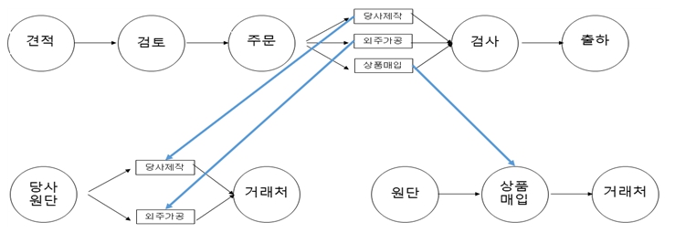 이미지: [판매경로]