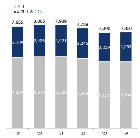 이미지: 방산용 레이더 시스템 시장 전망