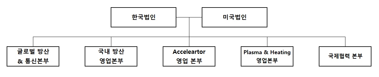 이미지: 조직도