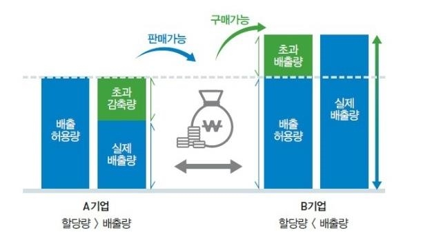 이미지: 탄소배출권 거래제