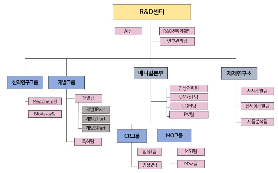 이미지: 2021.03.31 연구 조직도